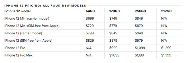 &#34;Gia đình&#34; iPhone 13 sẽ có giá thấp hơn dòng iPhone 12? - 5