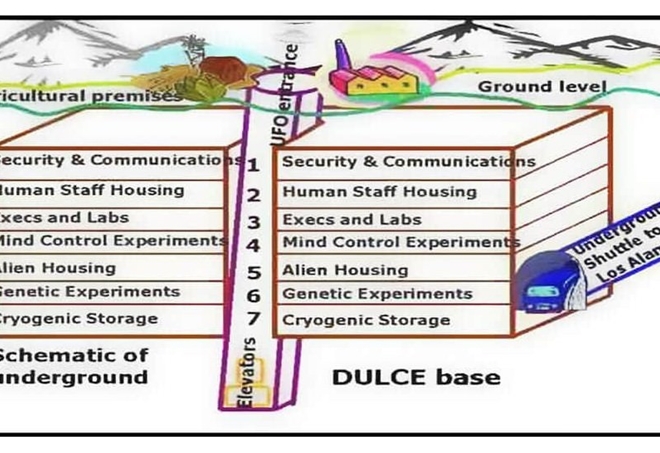 Mô tả 7 tầng của Căn cứ Dulce.