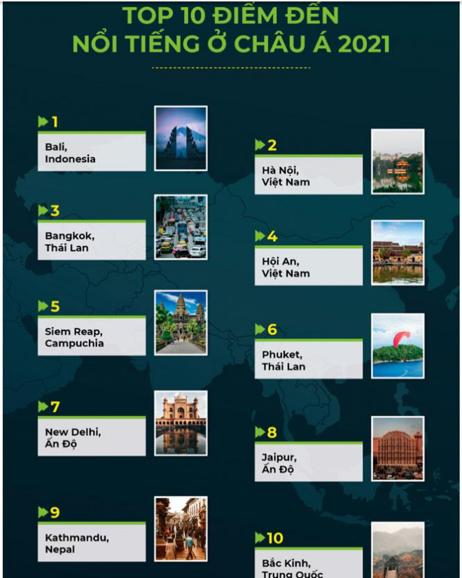 Danh sách tốp 10 điểm đến châu Á năm 2021 do Tripadvisor vừa công bố.