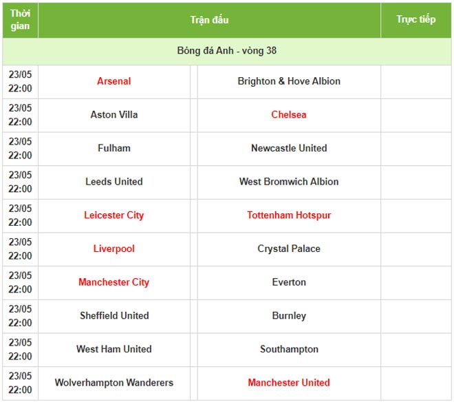 Dự đoán tỉ số vòng hạ màn Ngoại hạng Anh: MU phục hận, Chelsea - Liverpool chốt hạ top 4 - 6