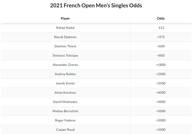 Nadal luôn là "Vua" Roland Garros