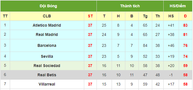 Trực tiếp bóng đá Real Madrid - Villarreal: Bản lĩnh nhà vua, quyết tâm giữ cúp - 10