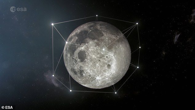 Mặt trăng với "chòm sao vệ tinh" mà Ánh Trăng sẽ xây dựng, nhằm biến nơi này thành "lục địa thứ 8" - Ảnh: ESA