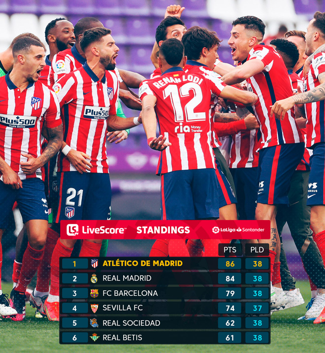 Nóng bảng xếp hạng chung cuộc La Liga: Tôn vinh Atletico, Real tiếc nuối - 3