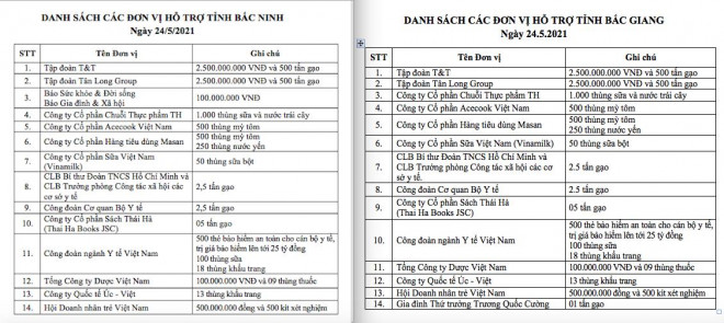 Bộ trưởng Bộ Y tế kêu gọi cả nước trợ giúp Bắc Ninh, Bắc Giang vượt khó chống dịch COVID-19 - 8