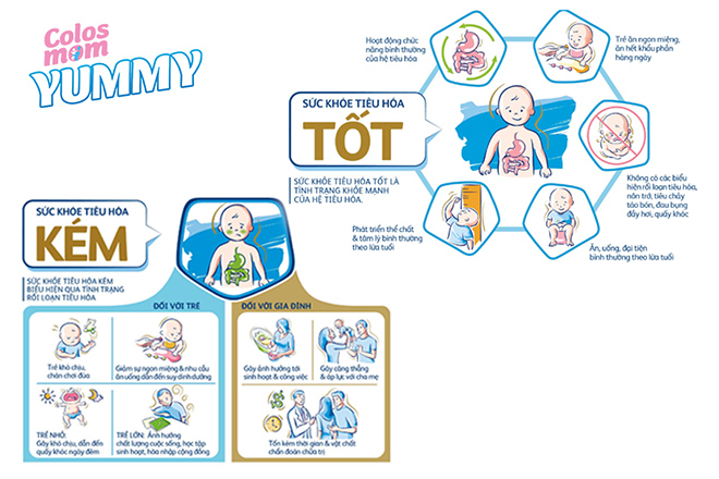 Colosmom Yummy – 3 tầng “miễn dịch” cho con một hệ tiêu hóa và sức đề kháng khỏe mạnh - 5