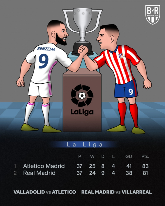 Ngoạn mục La Liga 2020/21: Atletico Madrid lật đổ Real - Barca bằng cách nào? - 6