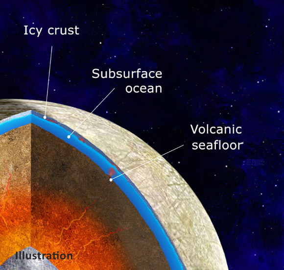 Các lớp của mặt trăng Sao Mộc Europa, với điểm màu đỏ nơi tiếp giảm giữa lớp phủ đá nâu và lớp đại dương màu xanh chính là núi lửa ngầm đang phun trào - Ảnh: NASA / JPL-Caltech / Michael Carroll