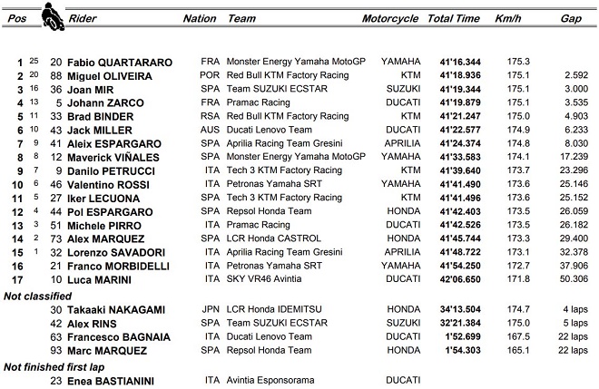 Đua xe MotoGP, Italian GP: Bi kịch tại Mugello, người Ý lỡ dịp ăn mừng ở sân nhà - 6