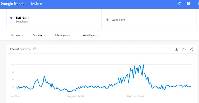 KDL Đại Nam của bà Phương Hằng, ông Dũng "lò vôi" nhận "bão 5 sao" trên Google Maps - 2