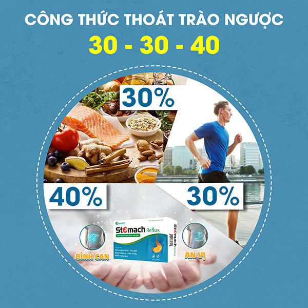 Trào ngược dạ dày đang rút ngắn đường sống của nhiều người vì quên mất công thức 30-30-40 này - 2