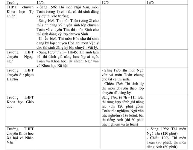 Những trường THPT chuyên nào tại Hà Nội tổ chức thi trùng ngày? - 1