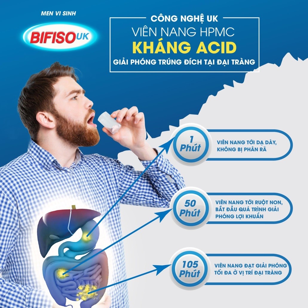 Công nghệ viên nang kháng acid giúp giải phóng kéo dài, 90% lợi khuẩn tới trúng đích đại tràng