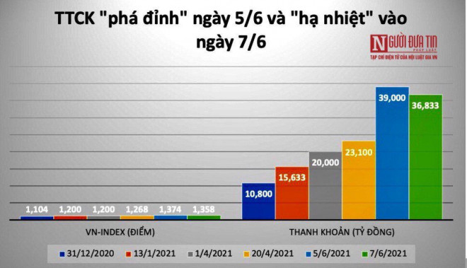 TTCK Việt Nam vừa trải qua một phiên "điều chỉnh hợp lý".