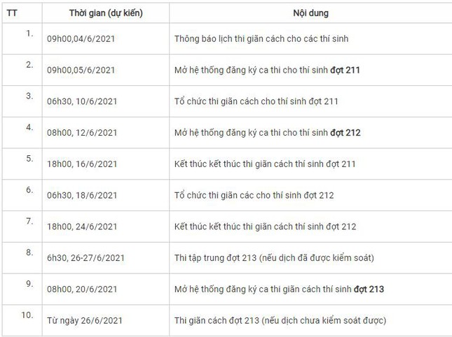 Kế hoạch dự kiện cho đợt thi số 1, 2, 3 của trường ĐH Quốc gia Hà Nội.