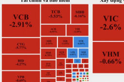 Kinh doanh - Sân chơi nóng nhuộm màu đỏ rực, người chơi hoảng loạn