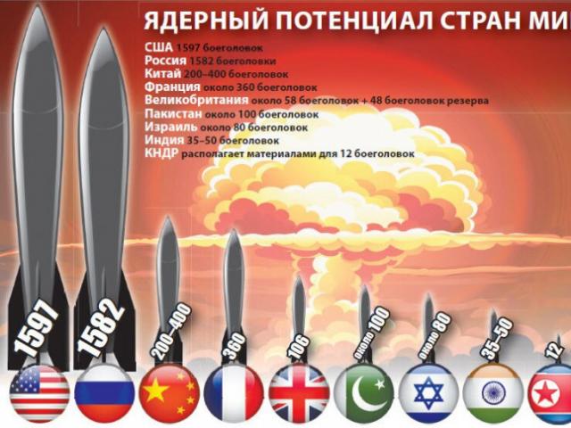 Thế giới - Trung Quốc đã chi 10,1 tỷ USD cho vũ khí hạt nhân trong năm 2020