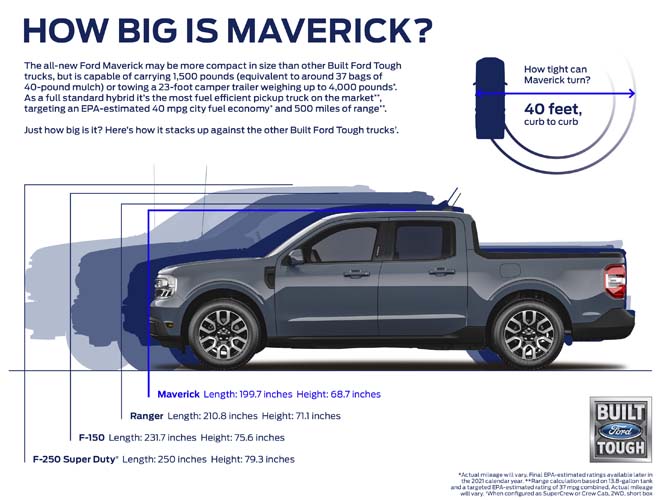 Bán tải cỡ nhỏ Ford Maverick chính thức trình làng, giá từ 459 triệu đồng - 3