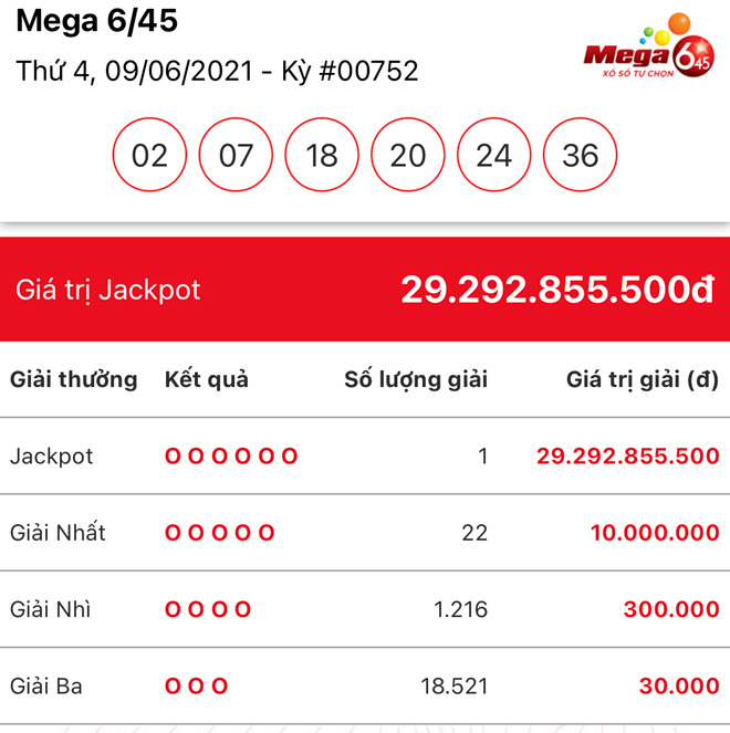 Kết quả kỳ quay #00752 của xổ số Mega 6/45.