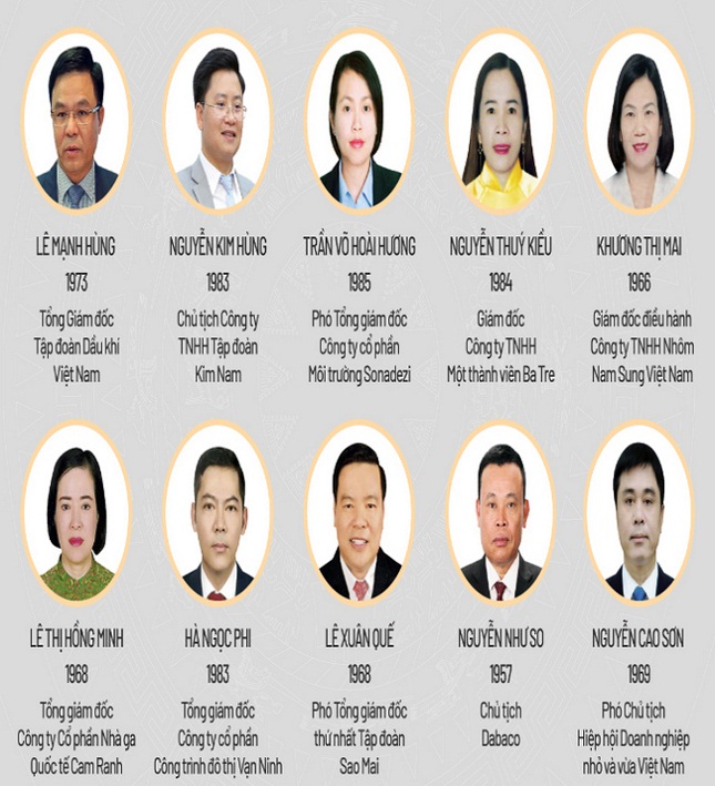 Bà Khương Thị Mai là nữ doanh nhân duy nhất tự ứng cử và trúng cử Đại biểu Quốc hội khóa XV