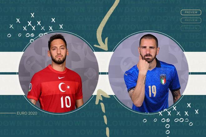 ĐT Thổ Nhĩ Kỳ sẽ là đối thủ không dễ chơi với chủ nhà Italia ở trận ra quân tại bảng A EURO 2021 đêm nay