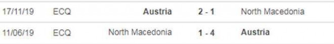 Nhận định, dự đoán kết quả trận Áo vs Bắc Macedonia, EURO 2020 - 2