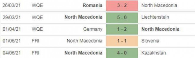 Nhận định, dự đoán kết quả trận Áo vs Bắc Macedonia, EURO 2020 - 4