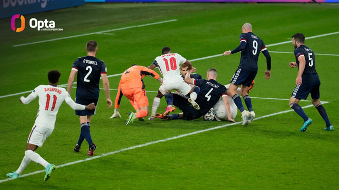 ĐT Anh bị đối thủ láng giềng Scotland cầm hòa 0-0 ngay trên sân nhà Wembley ở lượt trận thứ 2 bảng D EURO 2020