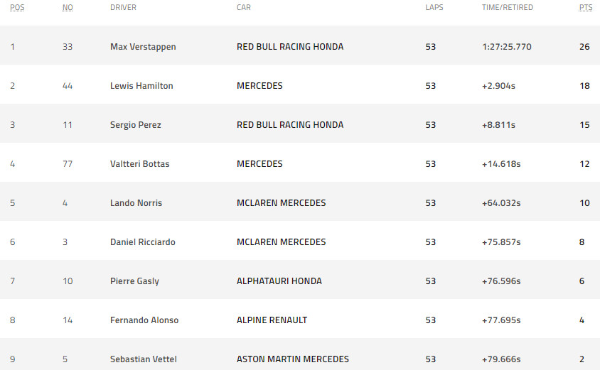 Đua xe F1, chặng France GP: Verstappen vượt Hamilton vòng áp chót, vô địch kịch tính - 1