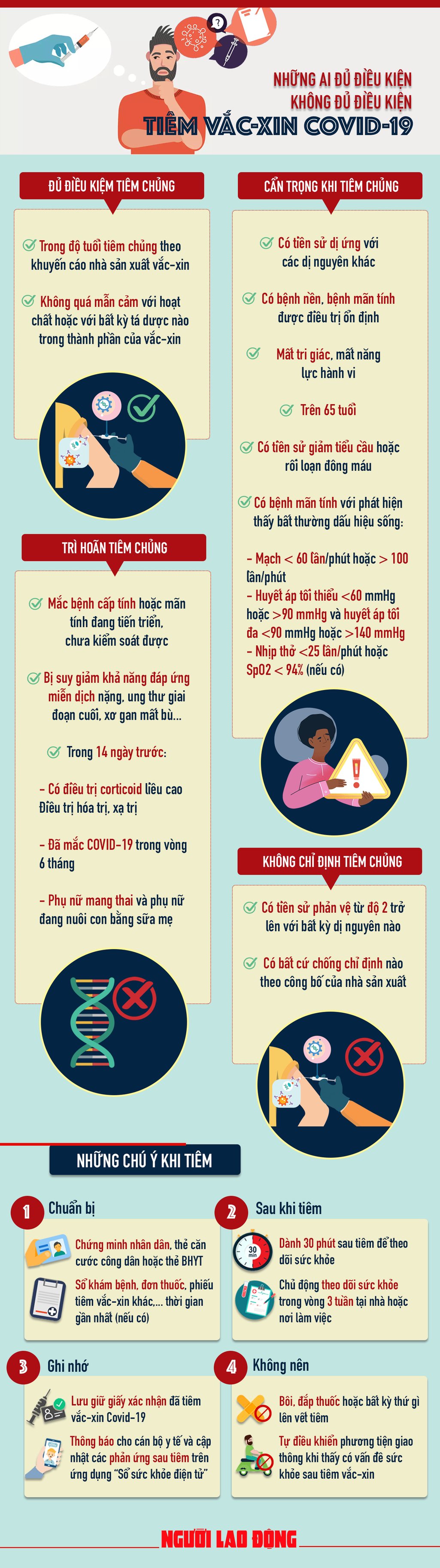 [Infographic] Điều kiện để tiêm vắc-xin COVID-19 an toàn - 1