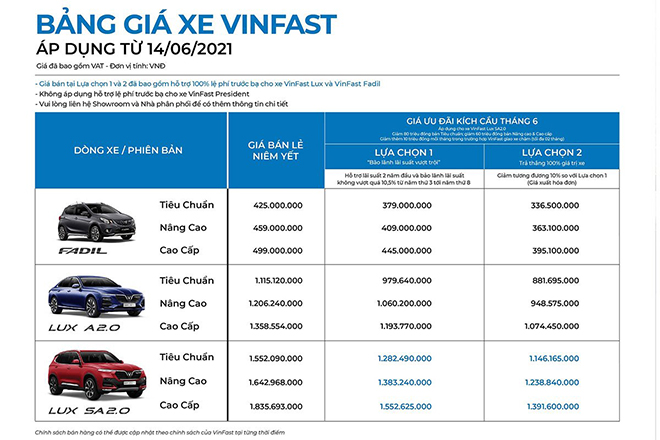 VinFast tung ưu đãi gần 80 triệu đồng cho khách mua xe trong tháng này - 3