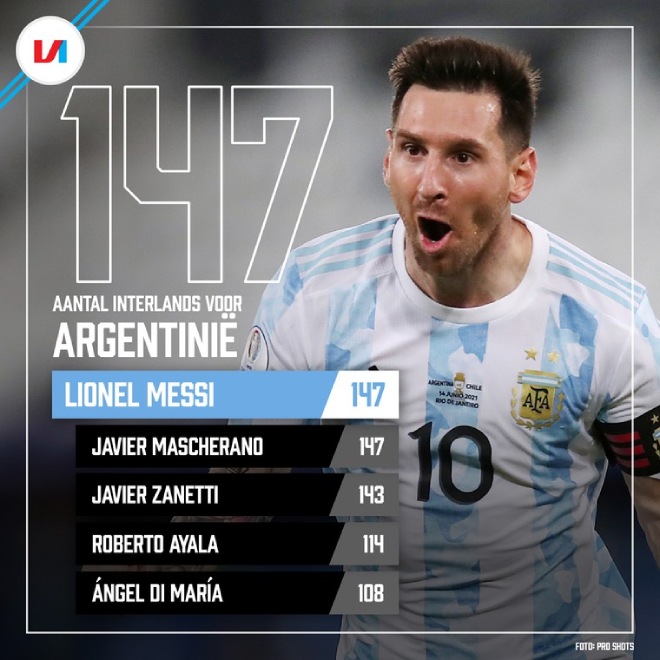 Messi sắp độc chiếm kỷ lục về số trận đấu cho ĐTQG Argentina