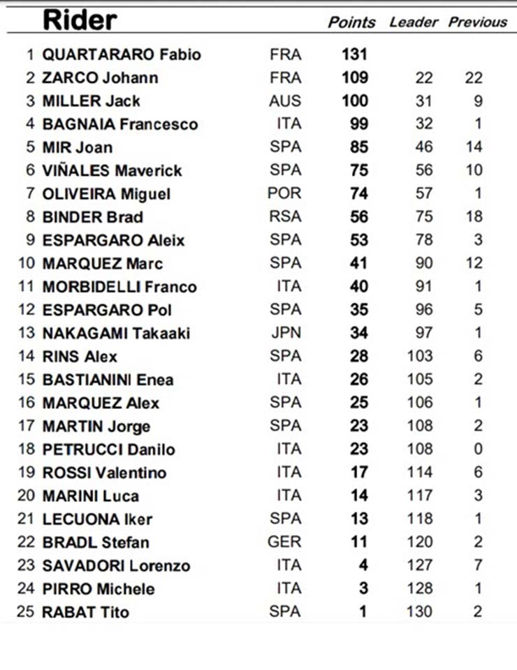 Đua xe MotoGP, chặng German GP: &#34;Nhà vua&#34; tại Sachsenring, Marquez lên ngôi sau gần 20 tháng - 7