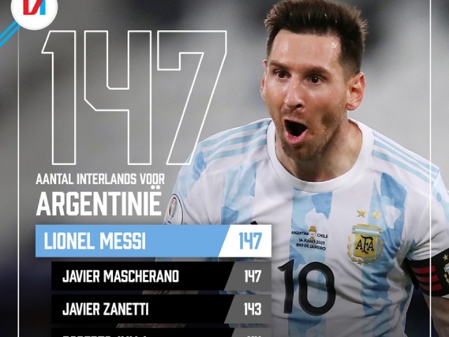 Bóng đá - Tin mới nhất bóng đá trưa 22/6: Messi cân bằng kỷ lục khoác áo ĐT Argentina