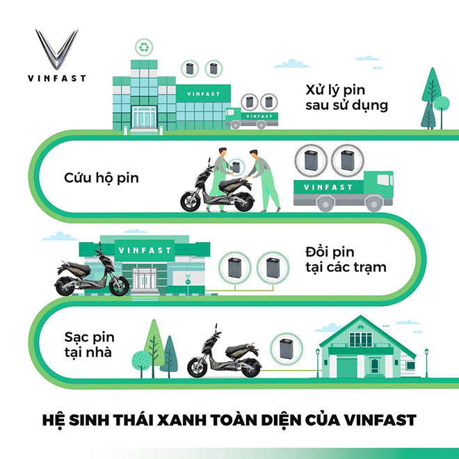 Thách thức và cơ hội cho thị trường xe máy điện cao cấp tại Việt Nam - 2