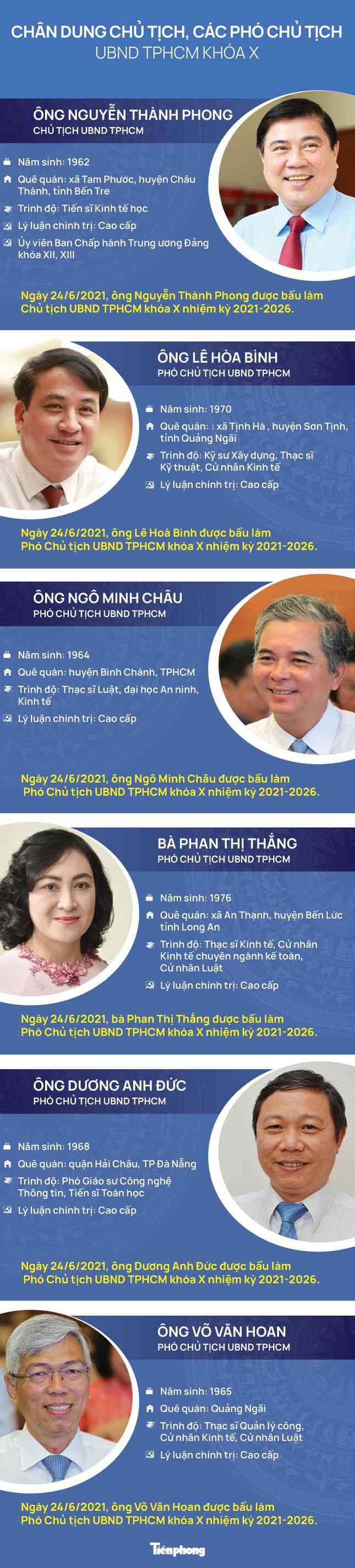 Chân dung Chủ tịch, các Phó Chủ tịch UBND TPHCM khóa X - 1
