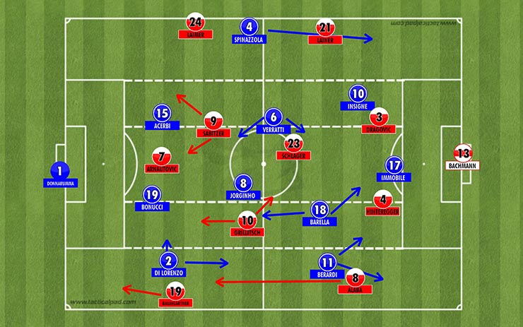 Cách đá ở đầu trận của hai đội
