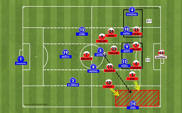 Hoặc tản ra cánh để đưa 2 cầu thủ chạy biên vào thế 1-đấu-1
