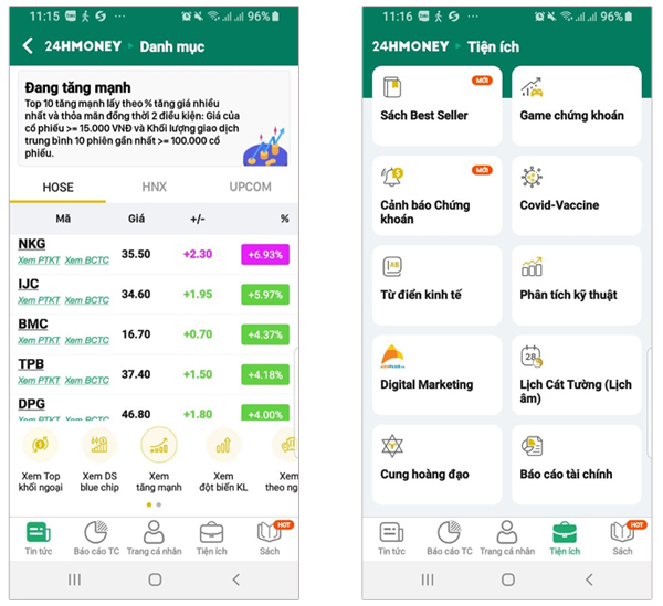 24HMoney đã giúp nhiều NĐT vững tin chinh phục thị trường chứng khoán