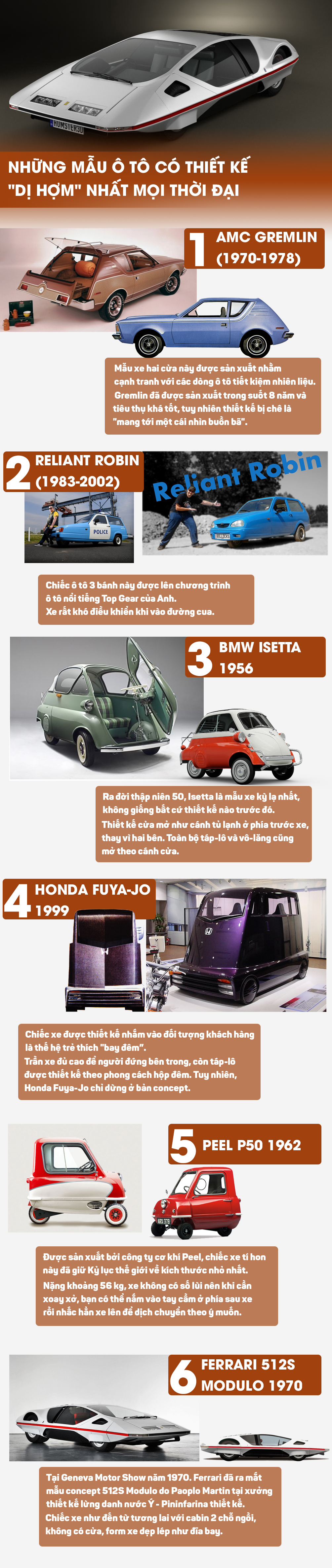 Những mẫu ô tô có thiết kế "dị hợm" nhất mọi thời đại - 1