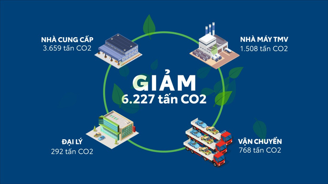 Toyota Việt Nam nỗ lực xanh hóa môi trường - 3