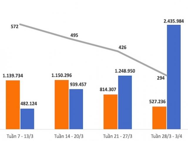 Tin tức trong ngày - Dịch COVID-19 tuần qua: Kỷ lục mới về số F0 khỏi bệnh