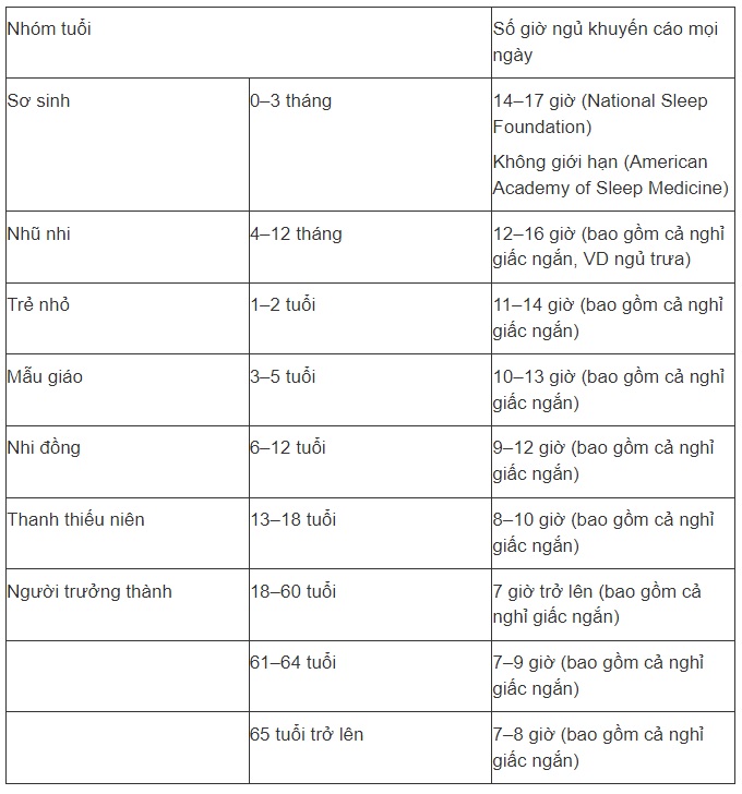 Duy trì 6 thói quen này trước khi ngủ sẽ giúp bạn ngủ ngon, da đẹp, ít bệnh tật và kéo dài tuổi thọ - 4