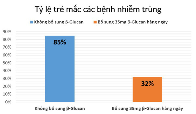 Giao mùa, con ốm vặt liên miên và kinh nghiệm “vàng” hỗ trợ tăng đề kháng mẹ nên biết! - 5