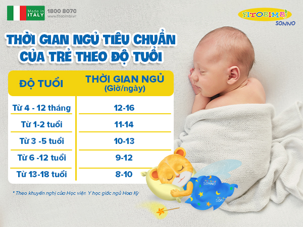 Thời gian ngủ theo khuyến nghị của Học viện Y học Giấc ngủ Hoa Kỳ