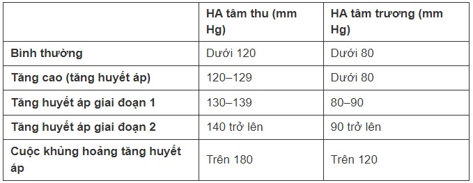 Tăng huyết áp ảnh hưởng tới khả năng sinh sản ở cả nam và nữ - 2