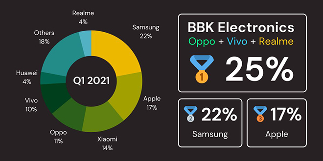 Tại sao điện thoại Trung Quốc lại rẻ đến vậy? - 2
