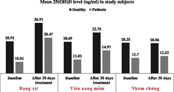 4 lý do khiến vitamin D3, K2 dạng xịt là lựa chọn đáng giá trong “làng” phát triển chiều cao - 1