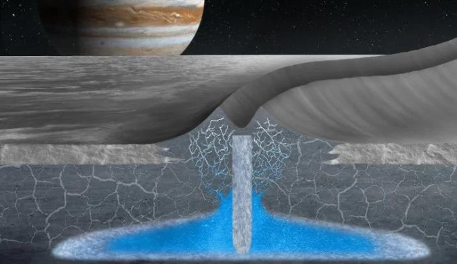 Ảnh đồ họa mô tả các hồ ngầm của Europa - Ảnh: NATURE COMMUNICATIONS