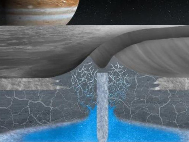 Công nghệ thông tin - Bằng chứng thuyết phục về thế giới sự sống khác trong hệ Mặt Trời